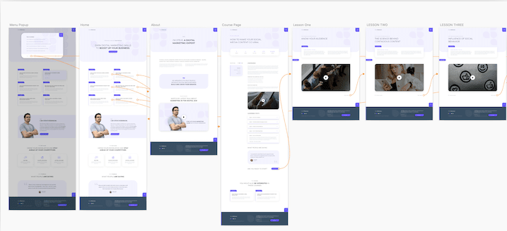 Prototipos de diseño web para un negocio
